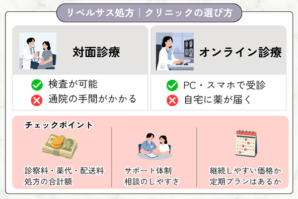 リベルサス処方｜クリニックの選び方