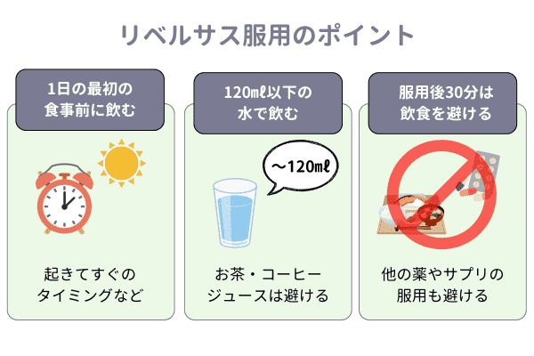 リベルサス服用のポイント