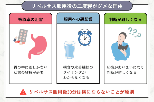 リベルサス服用後の二度寝がダメな理由