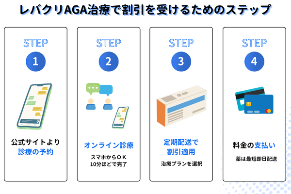 レバクリAGA治療で割引を受けるためのステップ
