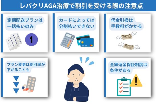 レバクリAGA治療で割引を受ける際の注意点