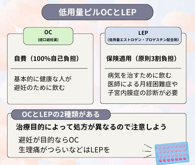 低用量ピルOCとLEP