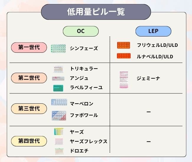 低用量ピル一覧