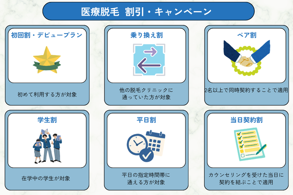 医療脱毛 割引・キャンペーン