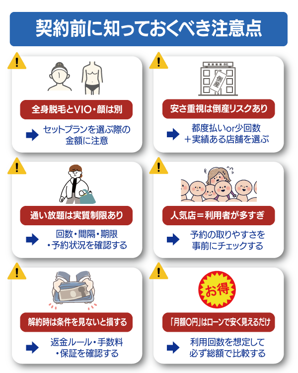 契約前に知っておくべき注意点