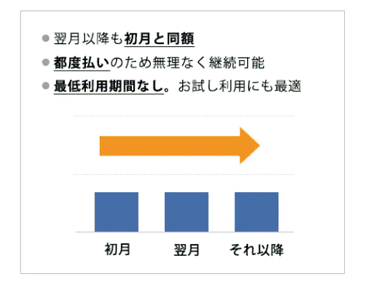 渋谷駅前おおしま皮膚科