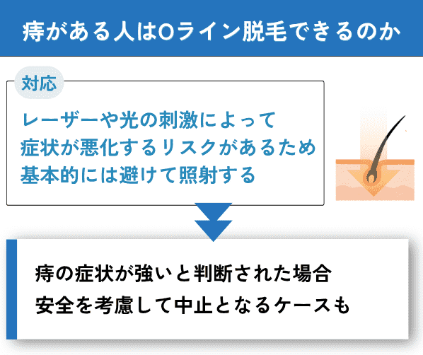 痔がある人はOライン脱毛できるのか