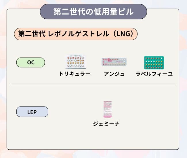 第二世代低用量ピル