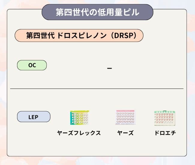 第四世代低用量ピル