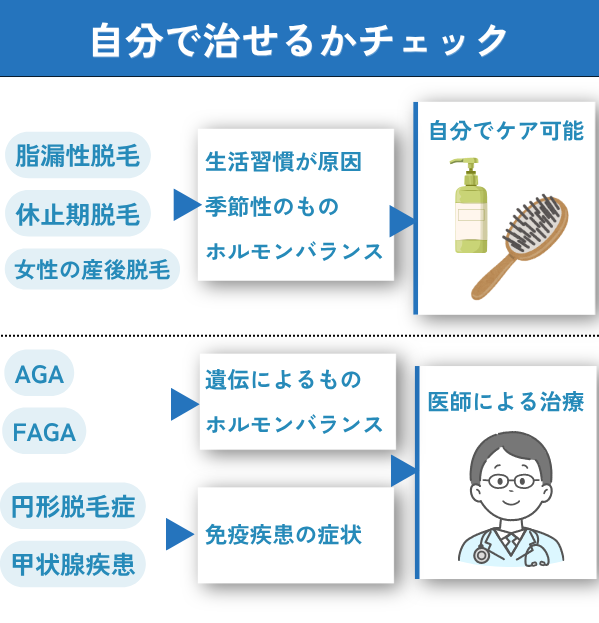 薄毛の原因は？自分で治せるかチェックしよう
