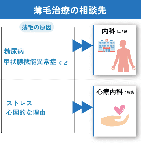 薄毛治療の相談先